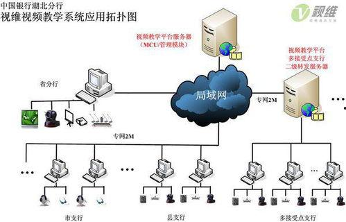 视频会议系统原理,技术原理与应用解析